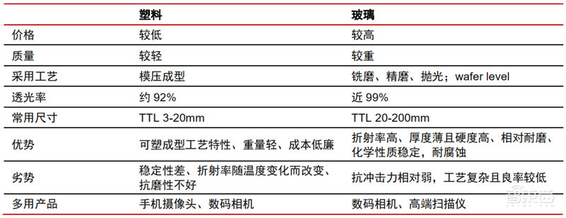 一文看懂潜望镜头产业，将成安卓机标配，华为只是序章【附下载】| 智东西内参