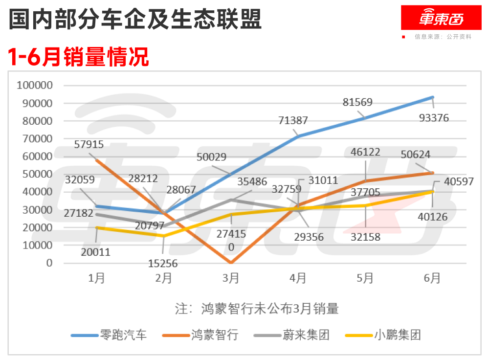长城汽车AB面：国内销量被新势力赶超，海外稳定增长