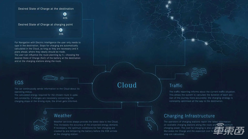 奔驰旗舰纯电发布！搭载L3自动驾驶，能跑770公里