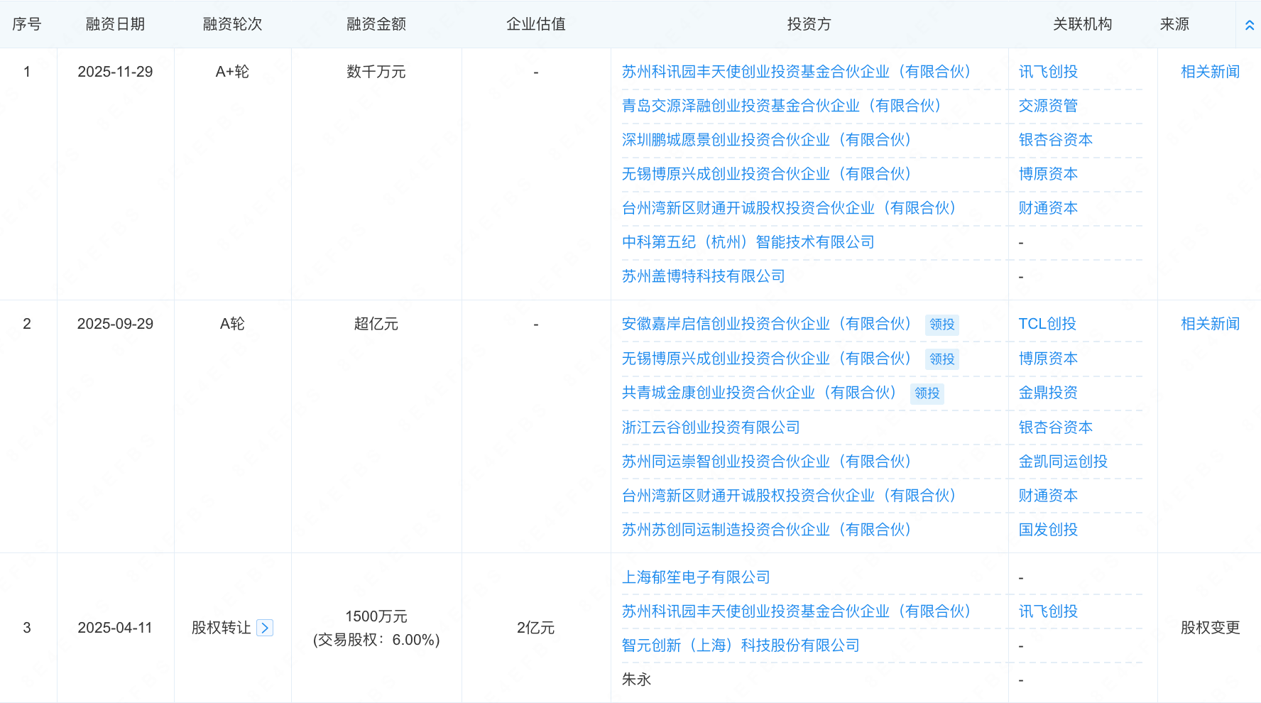 超亿元！蔚来投了一家机器人公司，智元也是股东