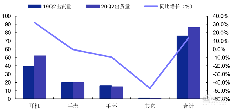 2020可穿戴市场深度报告,苹果称王,华为小米猛追 | 智东西内参