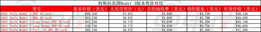 特斯拉劳动节也没闲着：一手涨价，一手上线新车