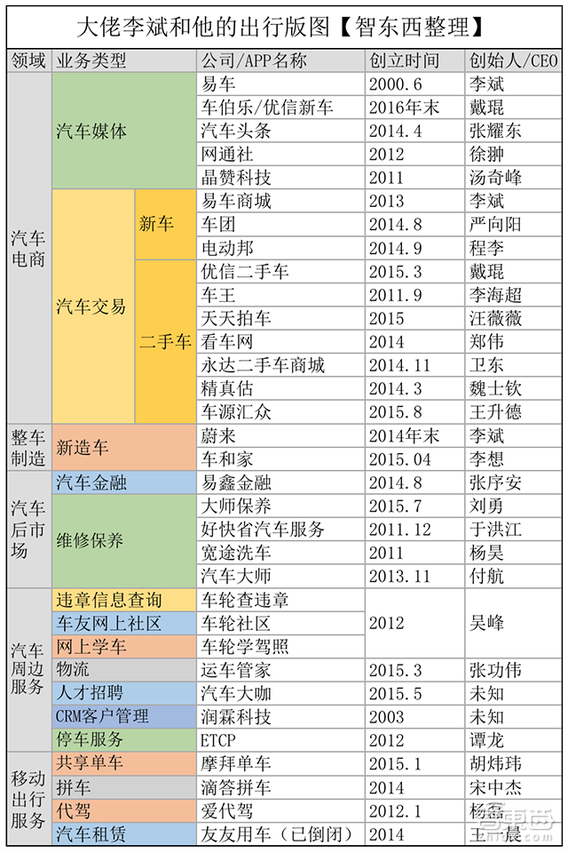 出行教父李斌和他的隐秘帝国
