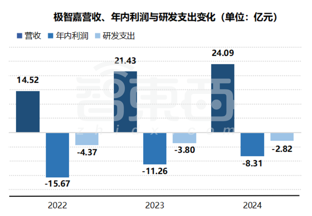 市值165亿!北京极智嘉科技港股上市,清华才子创业