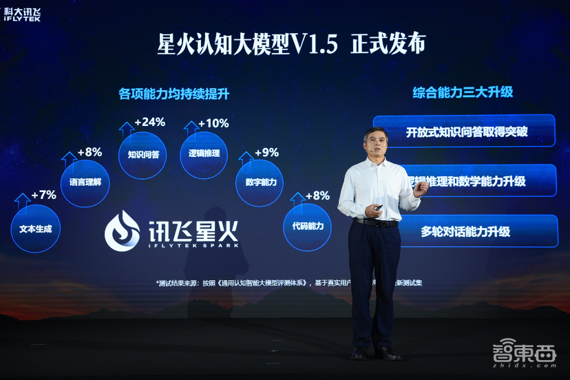 三大综合能力重磅升级！讯飞星火大模型打响赶超ChatGPT第一枪