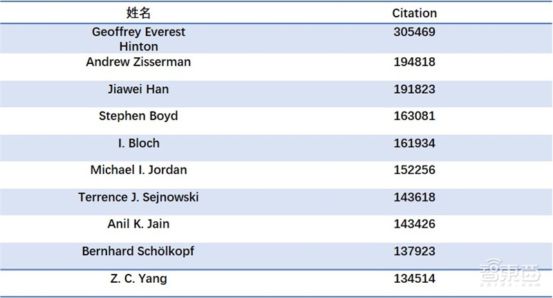 人脸识别最全知识图谱—清华大学出品【附下载】| 智东西内参