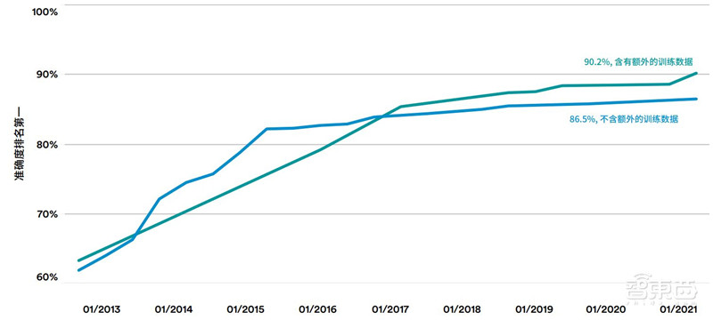 斯坦福AI2021报告出炉!详解七大热点,论文引用中国首超美国 | 智东西内参