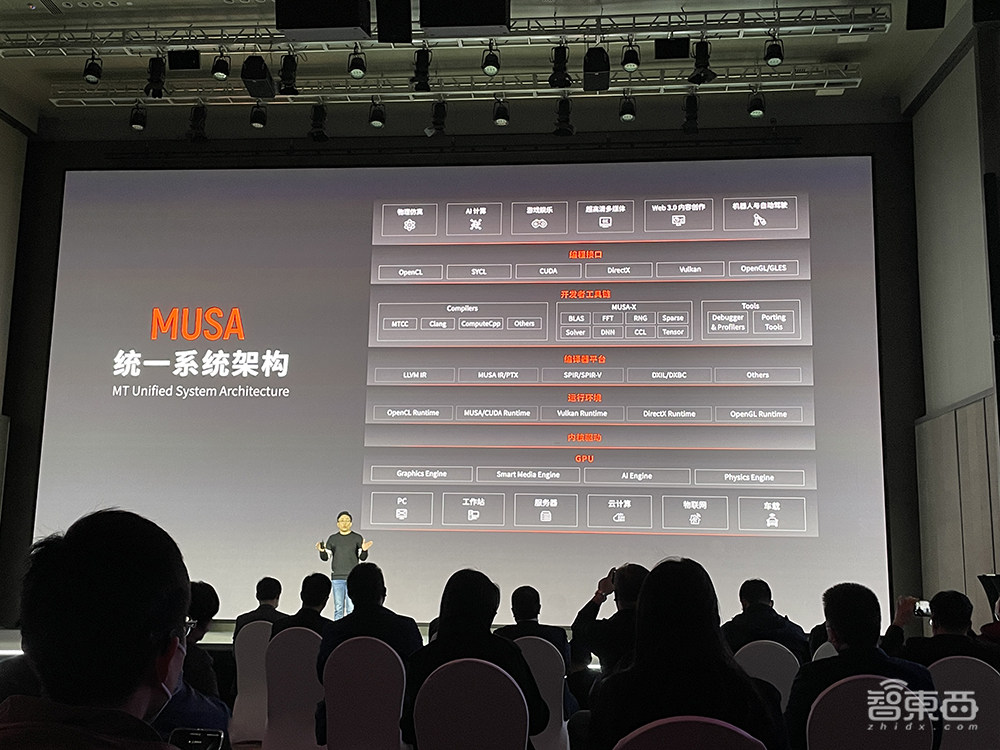 4096核心!摩尔线程推首款服务器GPU产品,还有台式机显卡