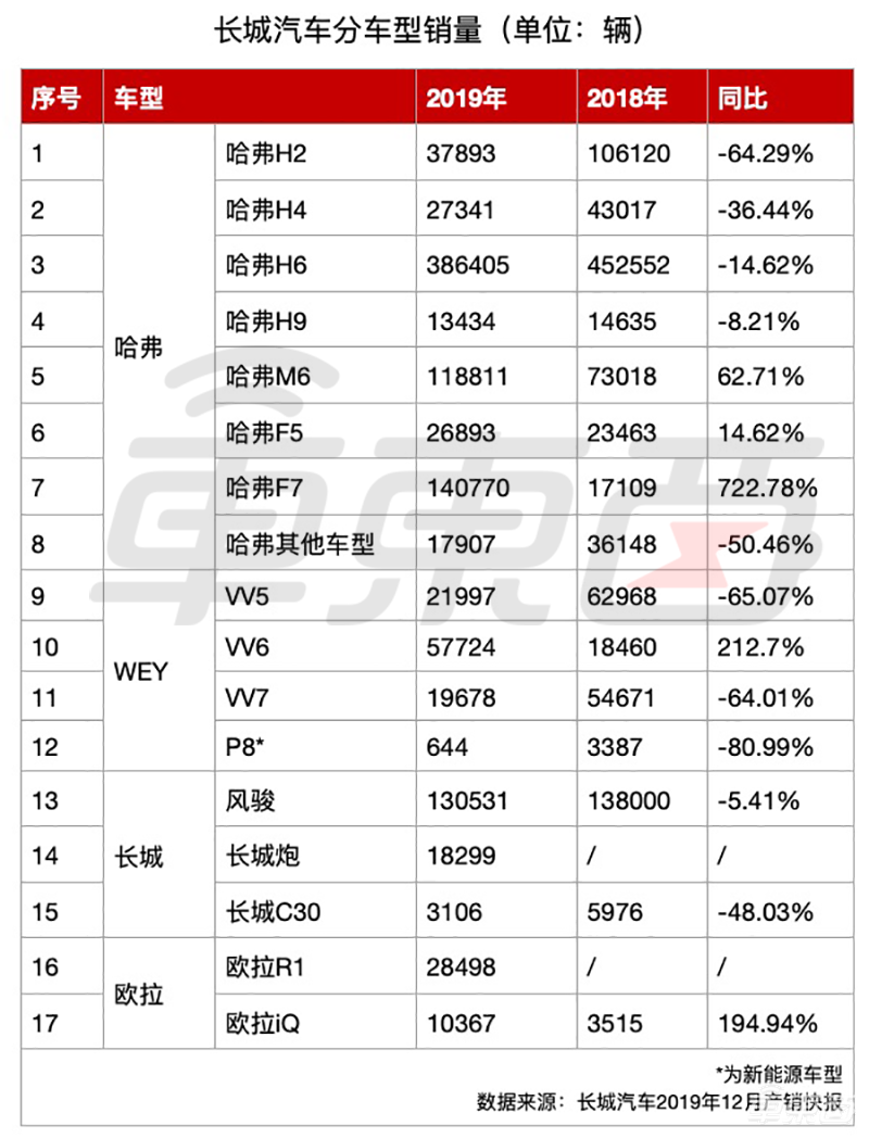吉利长城比亚迪正面PK：民营车企谁最能打？