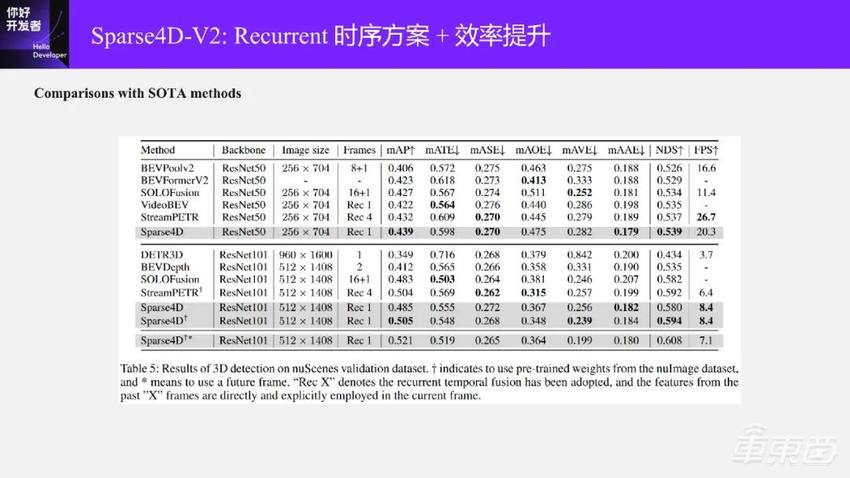 万字实录系统讲解面向端到端自动驾驶的稀疏感知通用架构
