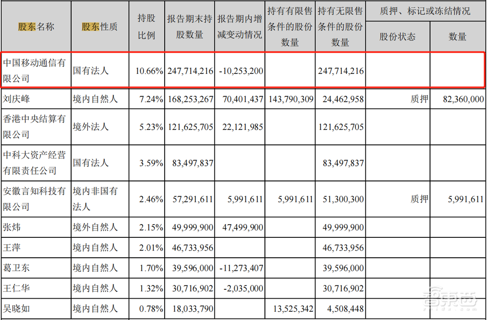 BAT拼抢的智慧城市江湖，涌现出一个大单收割机！