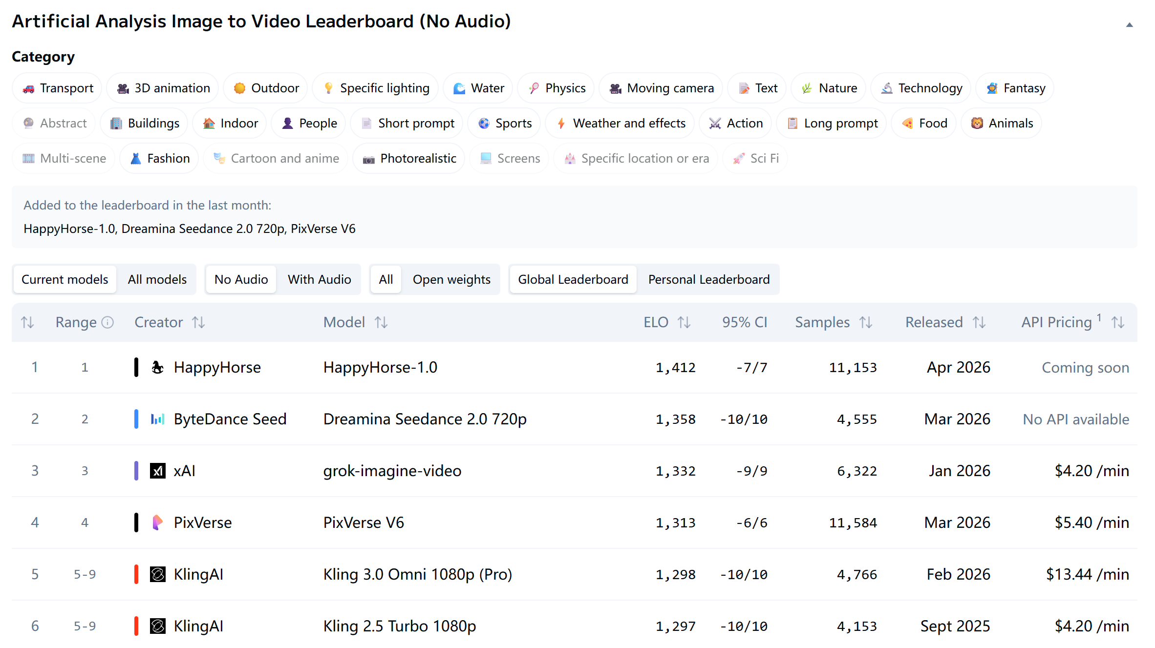 林俊旸点赞,干翻字节Seedance 2.0的“欢乐马”模型,阿里造?