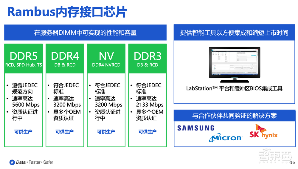 Rambus DDR5内存接口芯片组合再扩展!内存标准6大技术要求解读