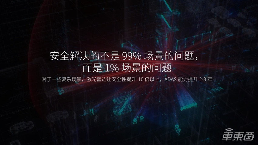 禾赛科技李一帆：激光雷达是“作弊武器”，今年渗透率将超16%