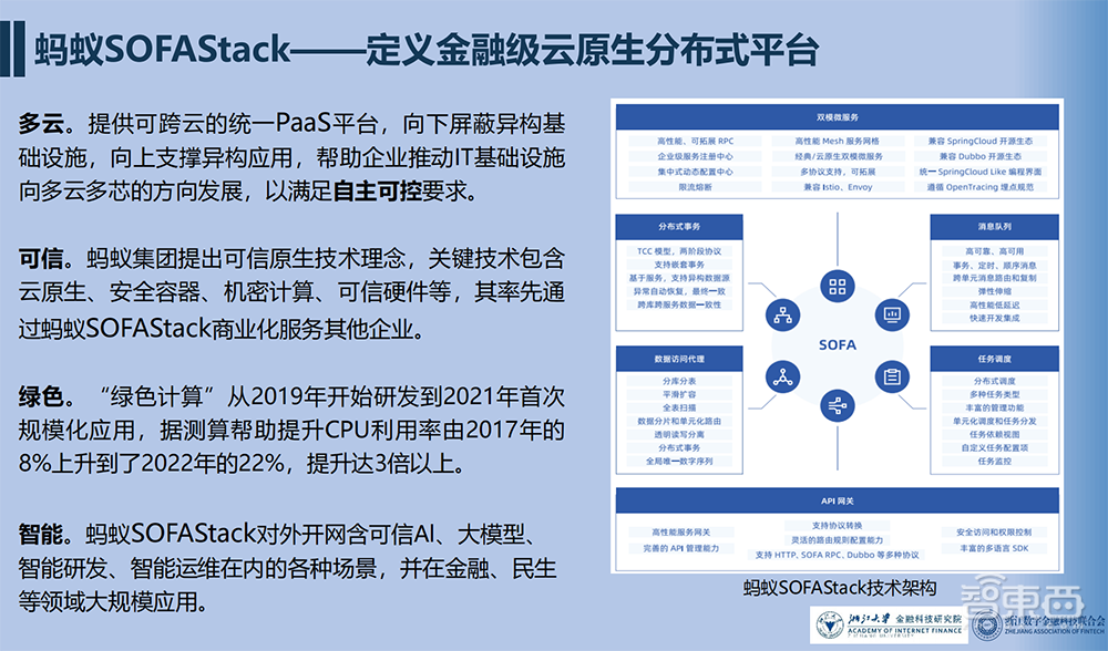 年度金融PaaS白皮书来了!浙大AIF发布,详解行业痛点与关键技术