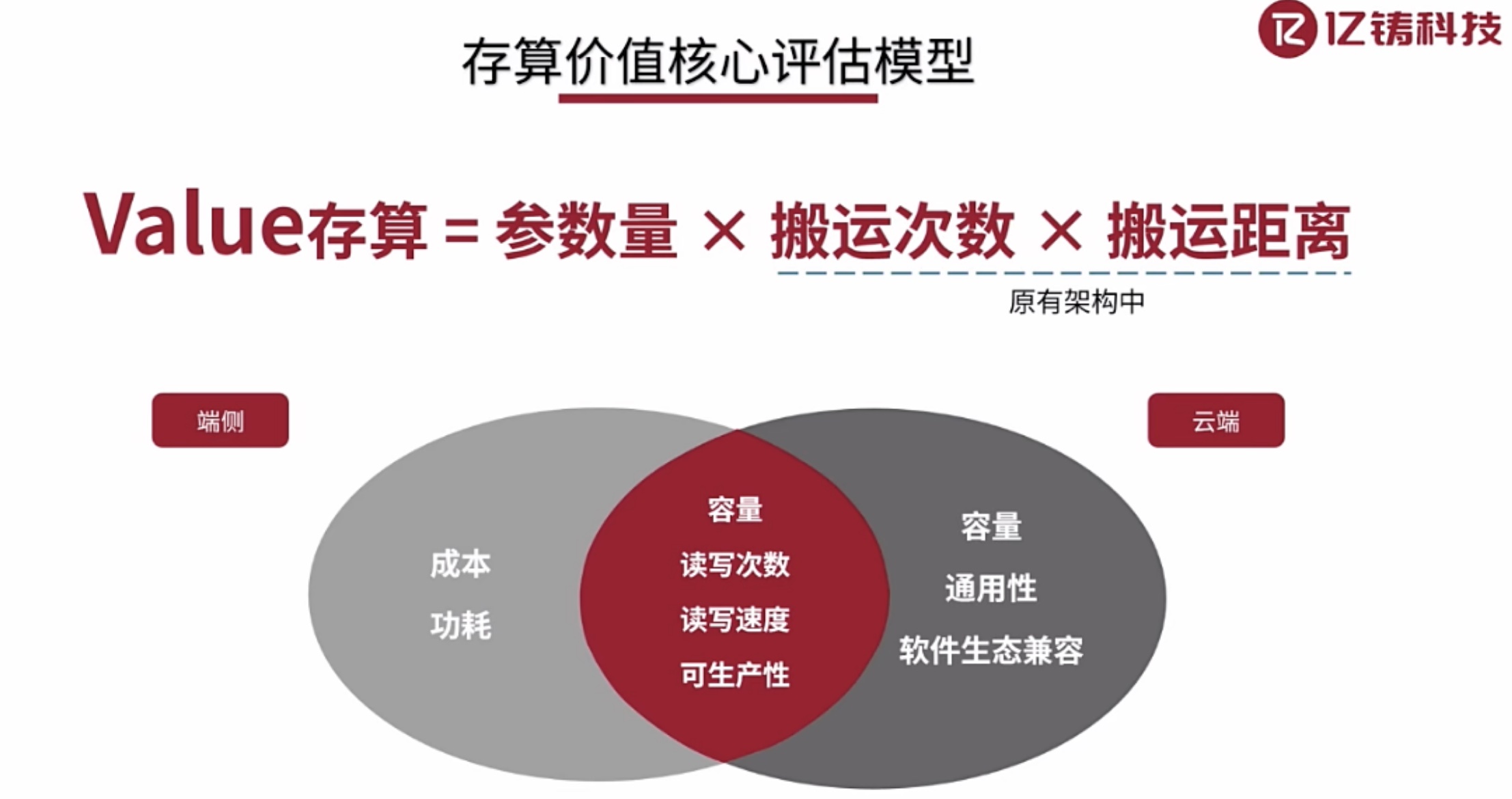 亿铸科技熊大鹏:三大定律,指引通用存算一体