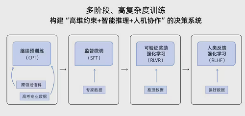 夸克AI志愿报告火了!上线近1月生成1000万份,揭秘背后深度研究能力