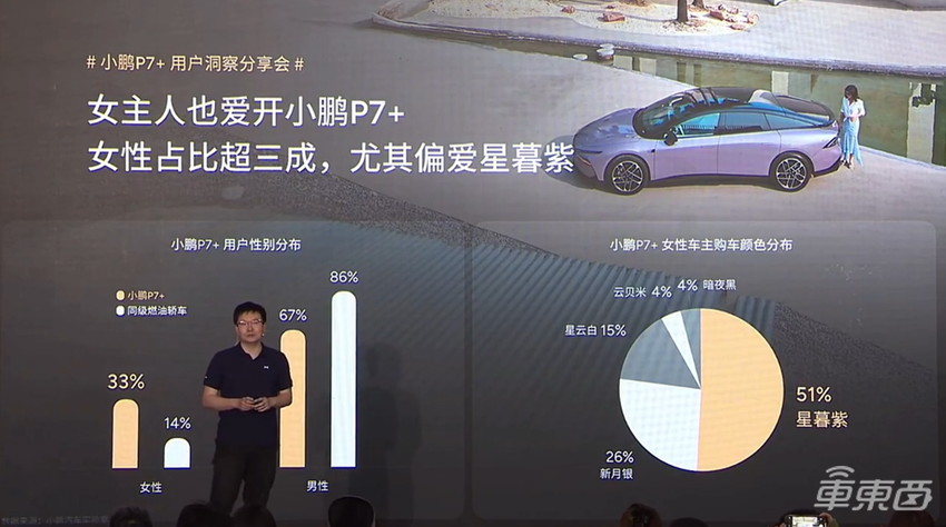 小鹏P7+春节智驾渗透率达99%!小鹏汽车高管:“买车没智驾,等于诺基亚”