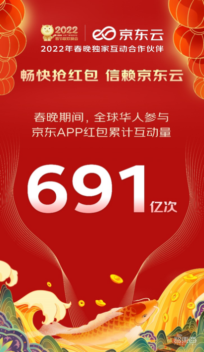 京东云的春晚日记:691亿次红包互动背后,一个“变形金钢”锻造而生
