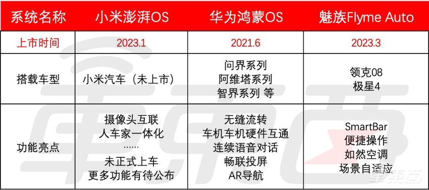 米UI帮小米赢下手机，澎湃OS能帮小米赢下汽车吗？