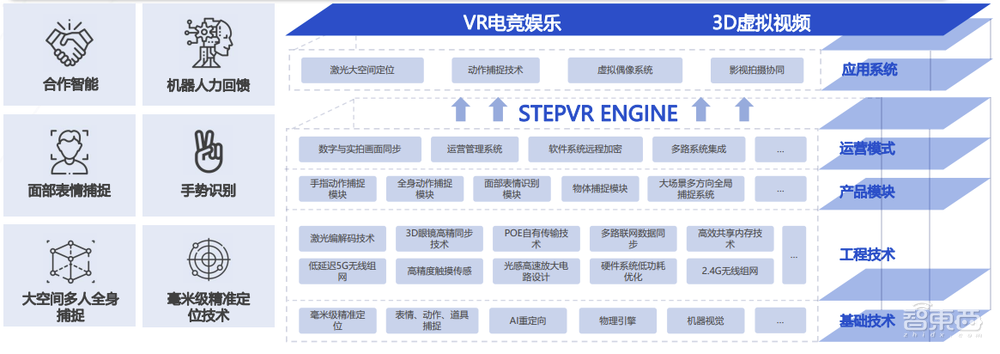 打开元宇宙大门,就从这1000平米的VR“对战空间”开始