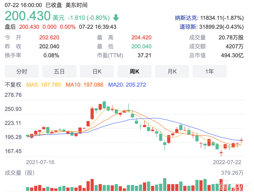 保时捷IPO或遇冷 多家机构调低估值预期