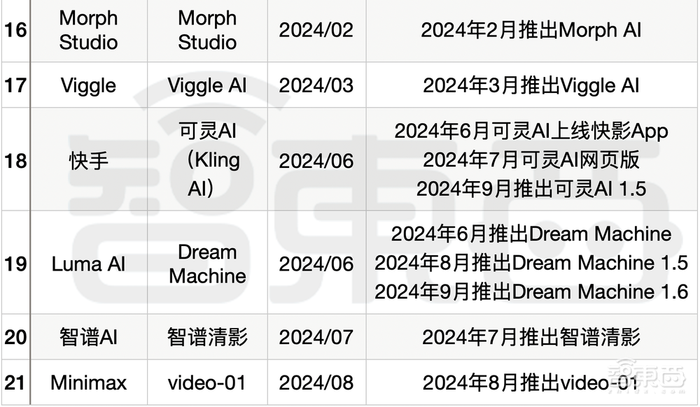 類Sora大模型入秋：訪問量驟降，被李彥宏潑冷水，“十年難見收益”