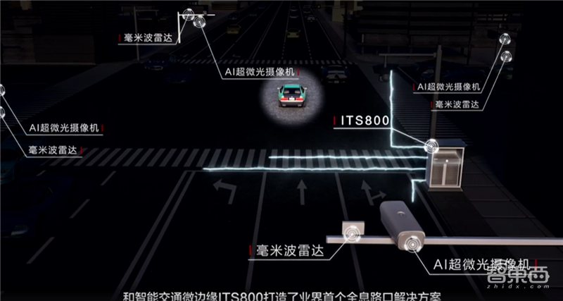 三大根据地垦荒完毕！华为机器视觉连发16项新品，开辟千亿安防新战场