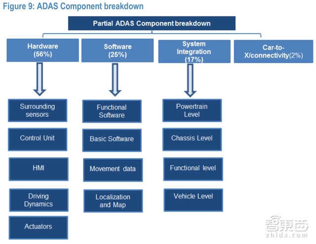 摩根大通智能汽车百亿市场深度报告 这23家中国厂商将爆发【附下载】|智东西内参