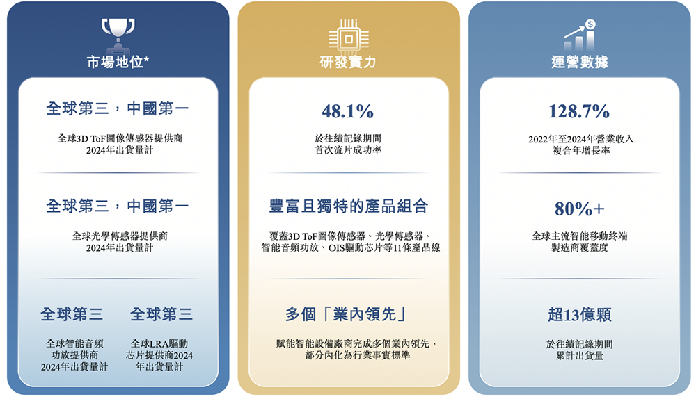 OPPO华为小米字节押注,湖北智能芯片公司冲刺港交所