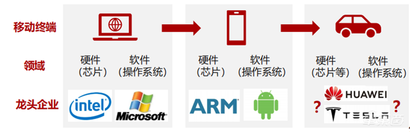 深度拆解华为“造车”业务：布局10年，用这三大模式赚钱