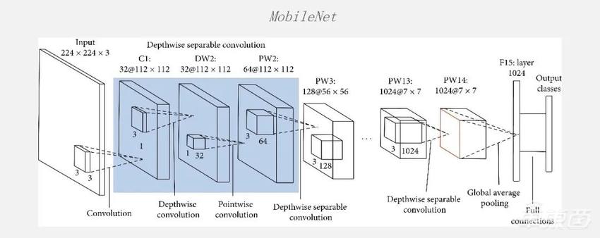 超强干货！地平线编译器大牛的编译优化实践总结