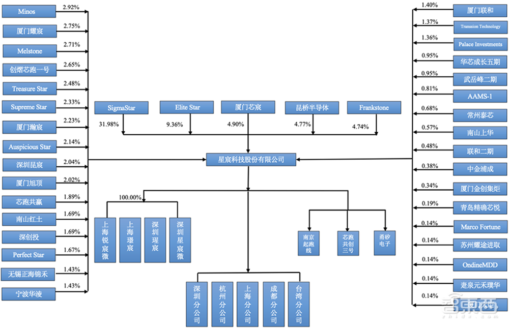 5年估值飙涨108倍,厦门即将收获一个AI芯片IPO!