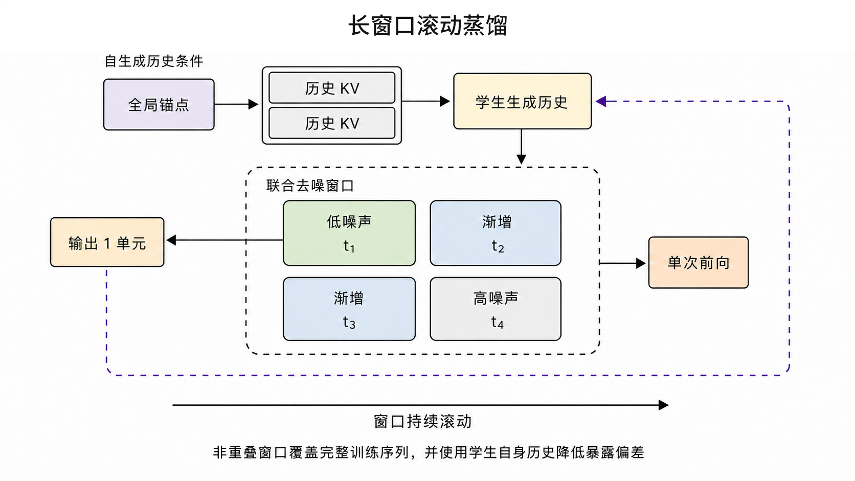 讯飞首发实时生成技术!像真人主播一样临场应变,表情动作实时刷新