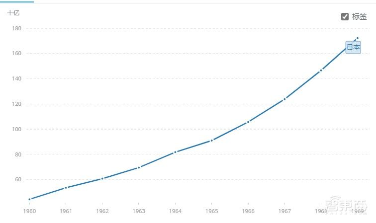 奥运开幕式遭全球群嘲！57年后，日本为何不再惊艳世界？