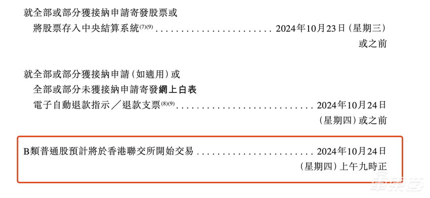 地平线10月24日上市！传阿里百度等优先认购15亿，估值超400亿