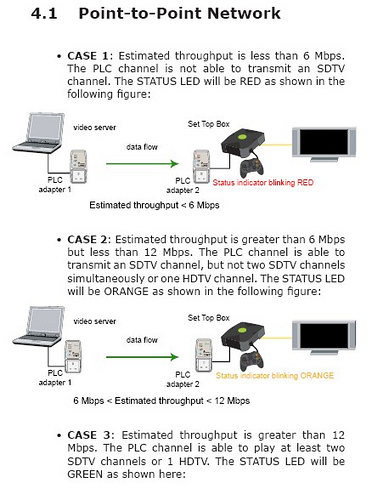 取代WiFi避免辐射 平价电力猫实测