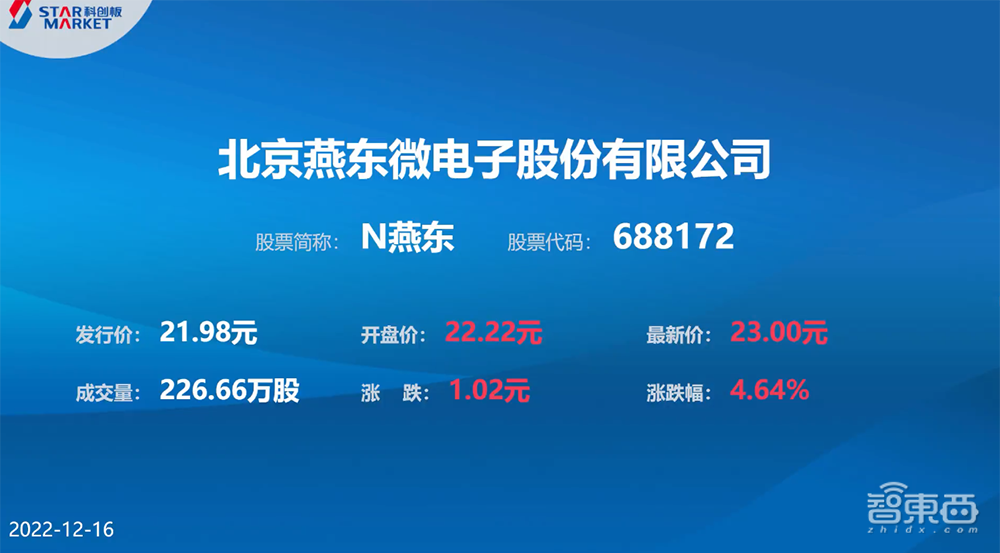 刚刚,北京老牌晶圆厂上市