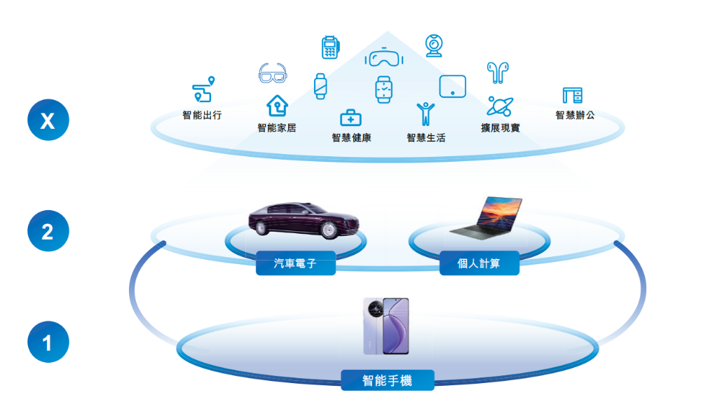 开盘涨超12%！全球最大手机ODM龙头上市，小米三星是客户