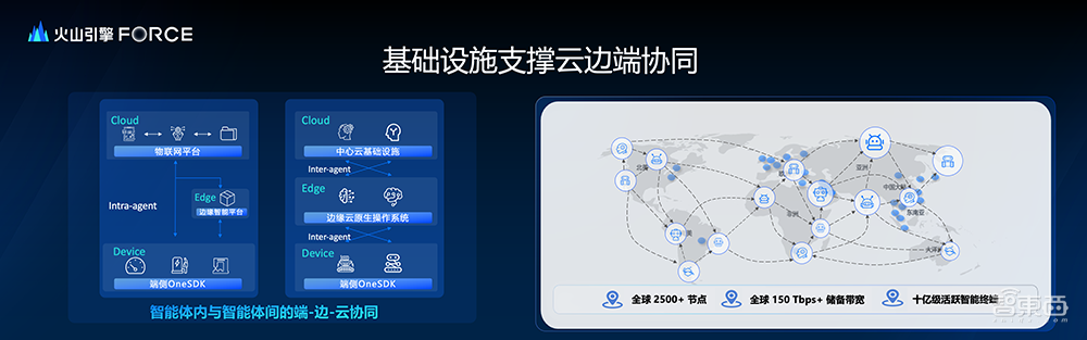 端侧AI随时上云?这套端边云协同方案给出了新解法