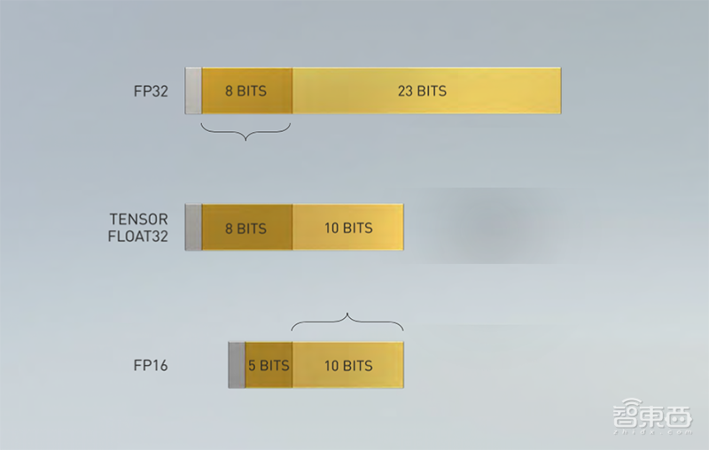 英伟达扔出20枚“AI核弹”！540亿个晶体管的GPU，一个机柜秒数据中心