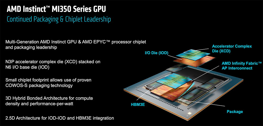 AMD甩出最猛两代AI芯片!全球首推432GB HBM4,OpenAI CEO现场夸