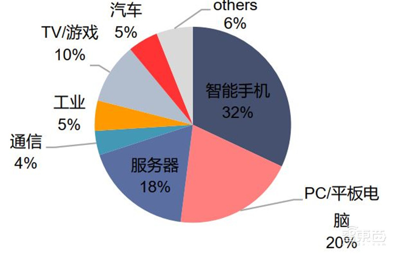 揭秘硅片产业，季度出货超30亿平方英寸，国产高端晶圆不断突破 | 智东西内参