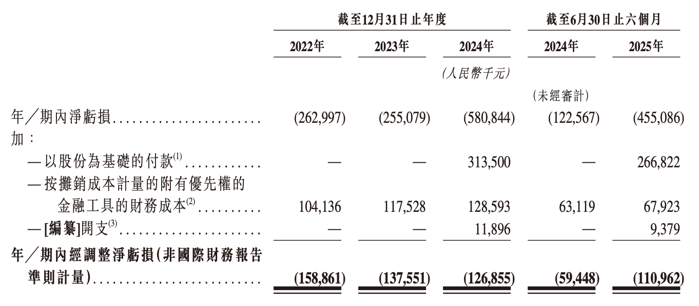百度红杉押注,“大疆教父”李泽湘创立的自动驾驶公司再战港交所!