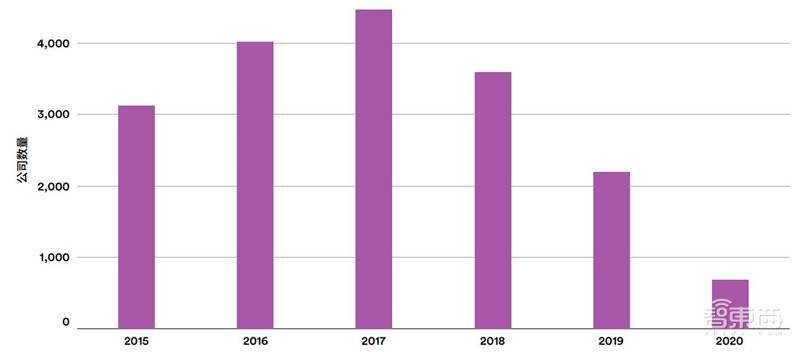 斯坦福AI2021报告出炉!详解七大热点,论文引用中国首超美国 | 智东西内参