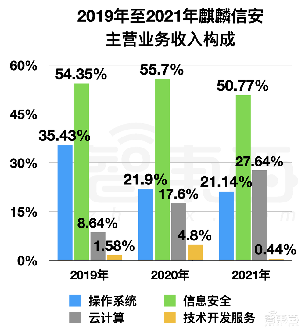 国产操作系统第一股上市!股价飙涨212%,湖南今年首个科创板IPO