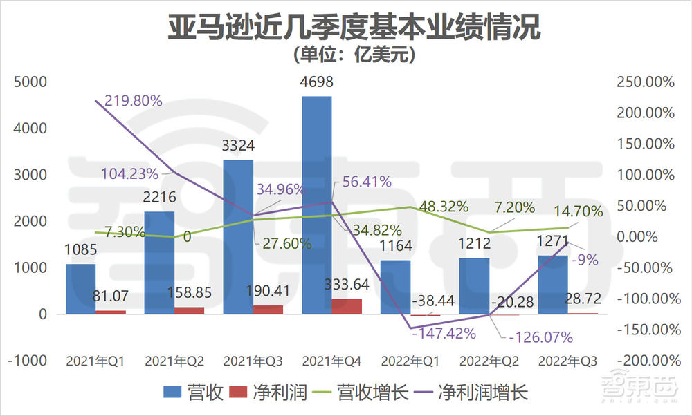 灾难时刻!硅谷科技巨头集体崩塌,市值暴跌逾23万亿