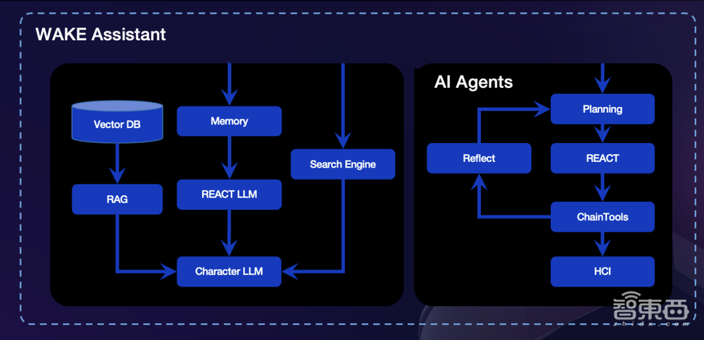“天貓精靈之父”創(chuàng)業(yè)打造「鼻尖上的GPT」，掃射豆包、Kimi盲區(qū)