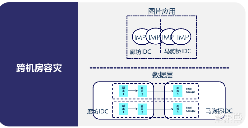专访京东商城技术总监桂创华:AI抠图做设计,机器识别山寨货