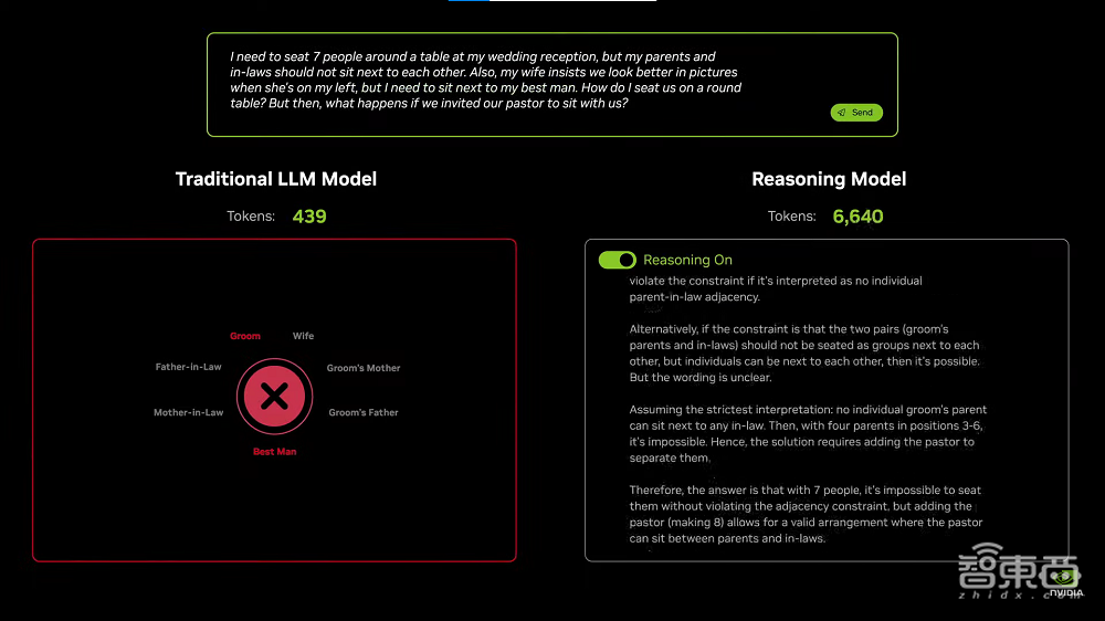 900倍性能飙涨！英伟达放出算力猛兽，黄仁勋GTC现场开炮，拿下DeepSeek推理世界纪录